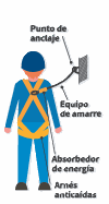 Trabajo en altura sistema anticaída | Janfer Trabajo en altura sistema anticaída
