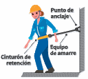 Trabajo en altura Sistema de retención | Janfer Trabajo en altura Sistema de retención
