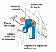 Trabajo en altura sistema de sujeción | Janfer Trabajo en altura sistema de sujeción