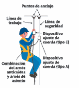 Trabajo en altura acceso mediante cuerda | Janfer Trabajo en altura acceso mediante cuerda